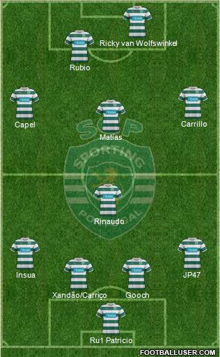 Sporting Clube de Portugal - SAD Formation 2012