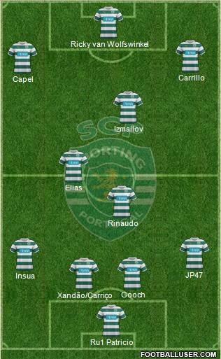 Sporting Clube de Portugal - SAD Formation 2012
