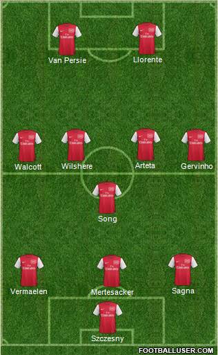 Arsenal Formation 2012