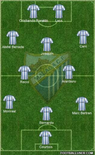 Málaga C.F., S.A.D. Formation 2012