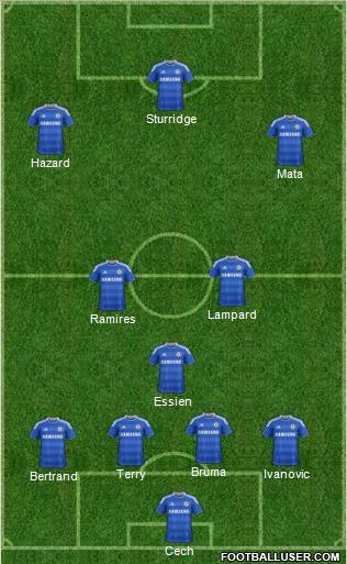 Chelsea Formation 2012