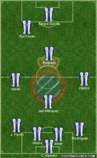 R.C.D. Espanyol de Barcelona S.A.D. Formation 2012