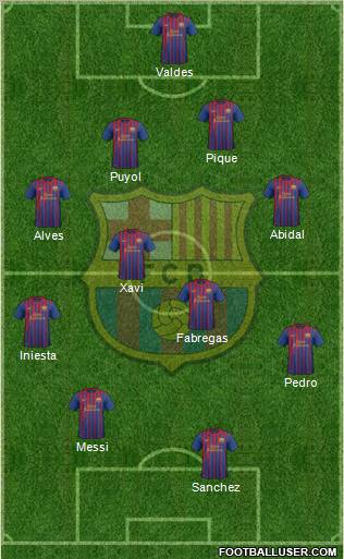 F.C. Barcelona Formation 2012