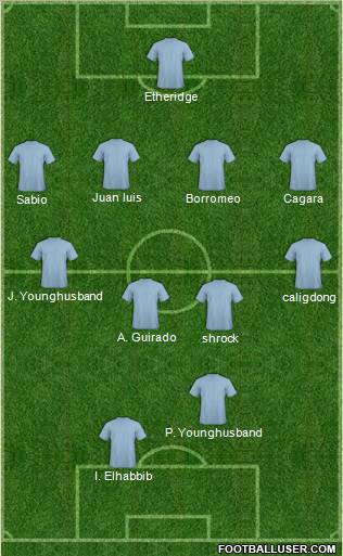 Football Manager Team Formation 2012