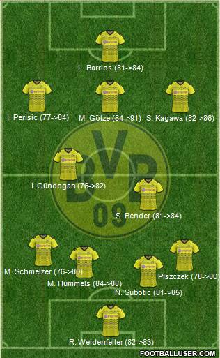 Borussia Dortmund Formation 2012