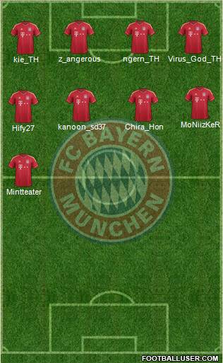 FC Bayern München Formation 2012