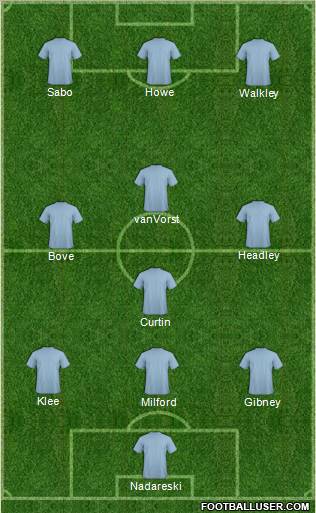 Dream Team Formation 2012