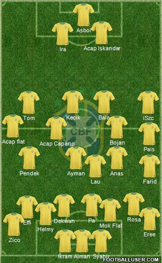 Brazil Formation 2012