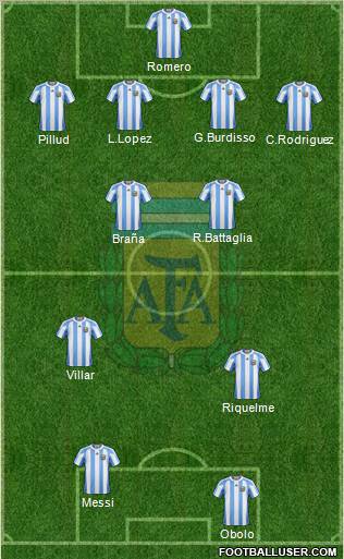 Argentina Formation 2012
