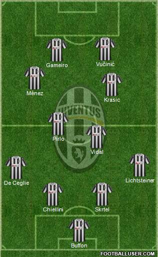 Juventus Formation 2012