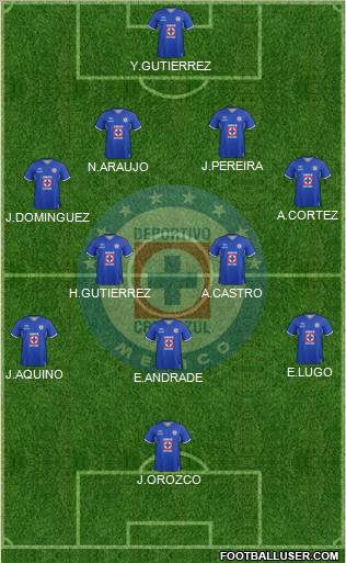 Club Deportivo Cruz Azul Formation 2012