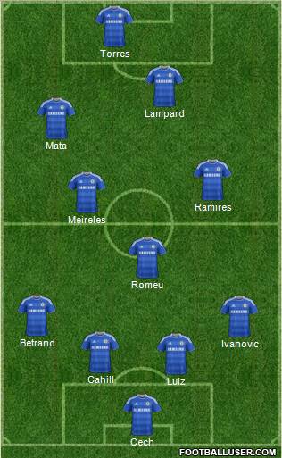 Chelsea Formation 2012