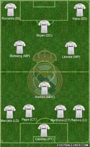 Real Madrid C.F. Formation 2012