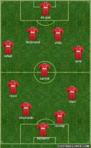 Manchester United Formation 2012
