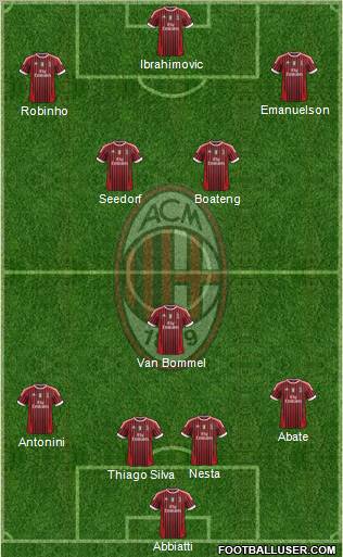 A.C. Milan Formation 2012