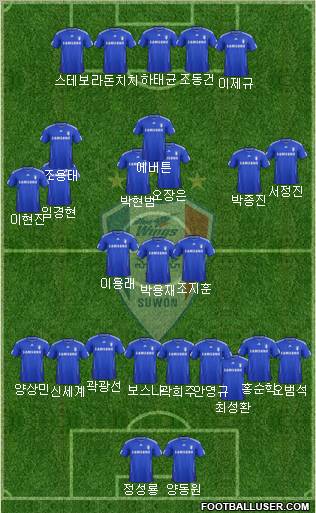 Suwon Samsung Blue Wings 4-1-2-3 football formation