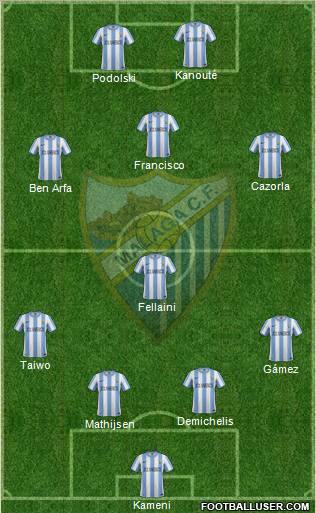 Málaga C.F., S.A.D. Formation 2012