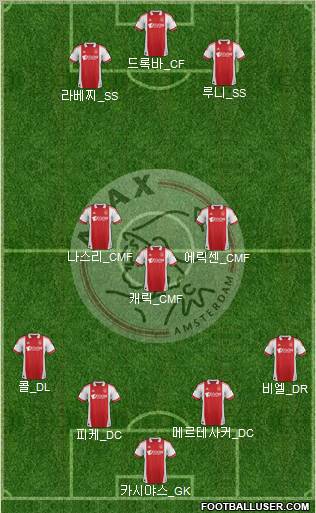 AFC Ajax Formation 2012
