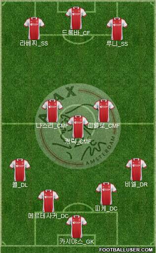 AFC Ajax Formation 2012