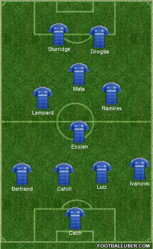 Chelsea Formation 2012