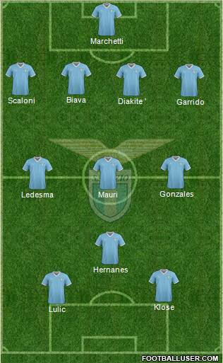 S.S. Lazio Formation 2012