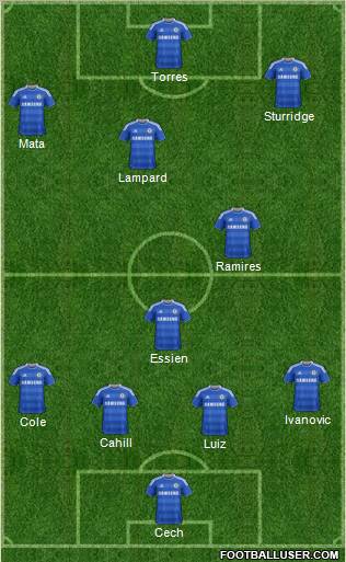 Chelsea Formation 2012