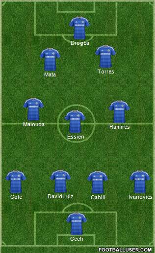 Chelsea Formation 2012