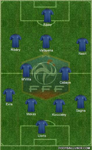 France Formation 2012