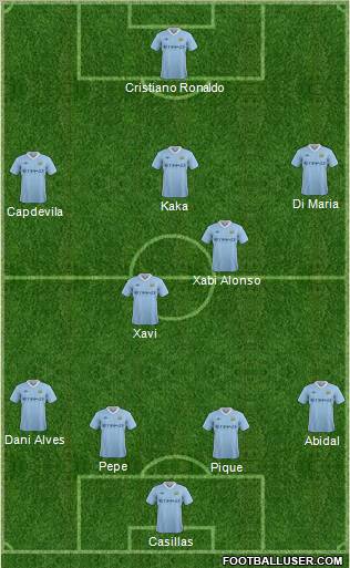 Manchester City Formation 2012