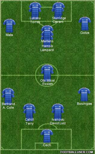 Chelsea Formation 2012