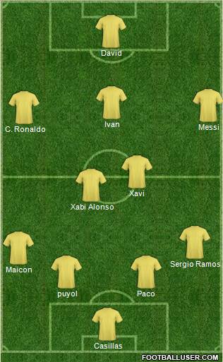 Fifa Team Formation 2012