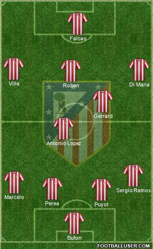 C. Atlético Madrid S.A.D. Formation 2012