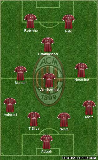 A.C. Milan Formation 2012