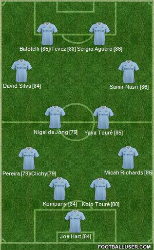 Manchester City Formation 2012