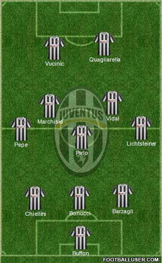 Juventus Formation 2012