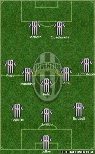 Juventus Formation 2012