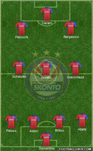 Skonto FC Riga Formation 2012