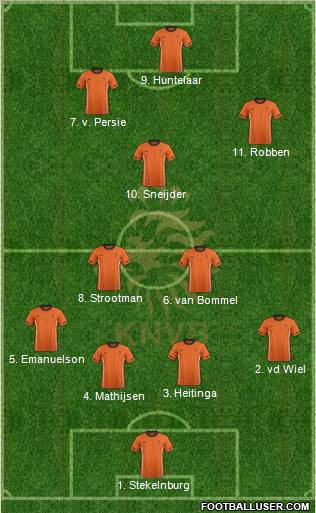 Holland Formation 2012