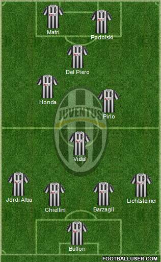 Juventus Formation 2012