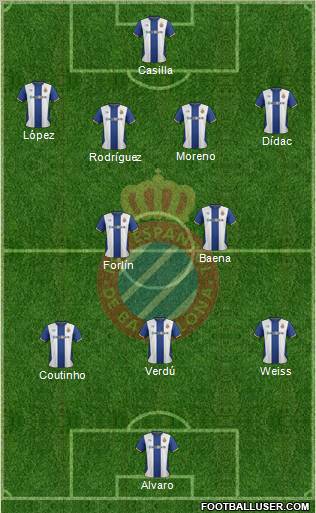 R.C.D. Espanyol de Barcelona S.A.D. Formation 2012