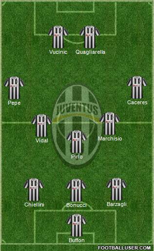 Juventus Formation 2012