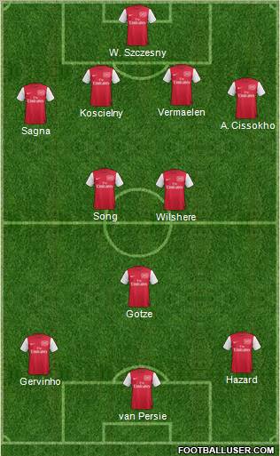 Arsenal Formation 2012