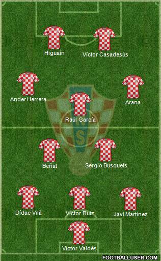 Croatia Formation 2012
