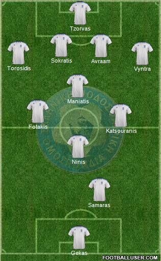 Greece Formation 2012
