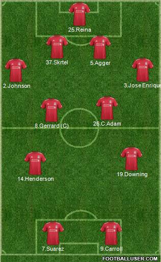 Liverpool Formation 2012