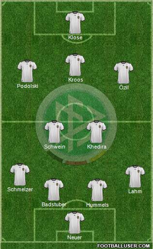 Germany Formation 2012
