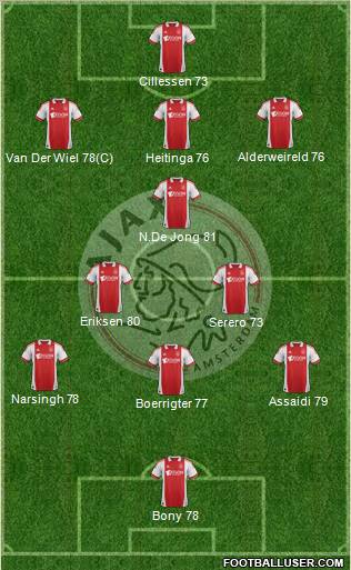 AFC Ajax Formation 2012
