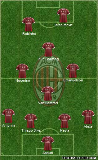 A.C. Milan Formation 2012