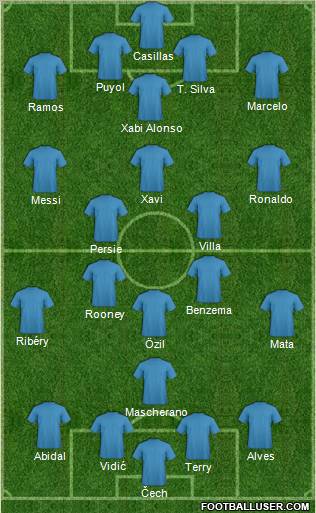 Dream Team Formation 2012
