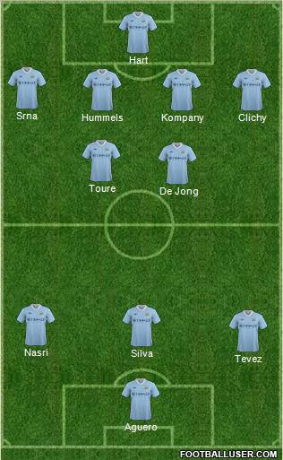 Manchester City Formation 2012